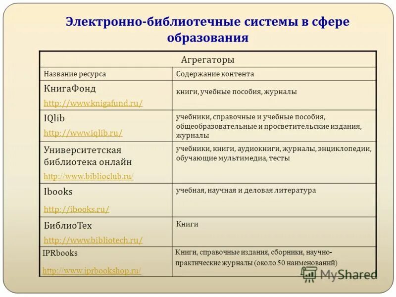 Электронные библиотеки жанры