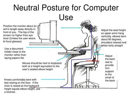 Use position