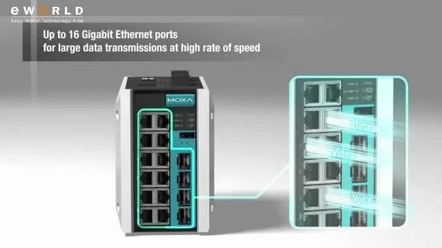Ethernet explorer. Moxa eds 516e. moxa eds-2005-elp. ie3000 4sm модуль. cisco industrial ethernet ie-3000-4tc.