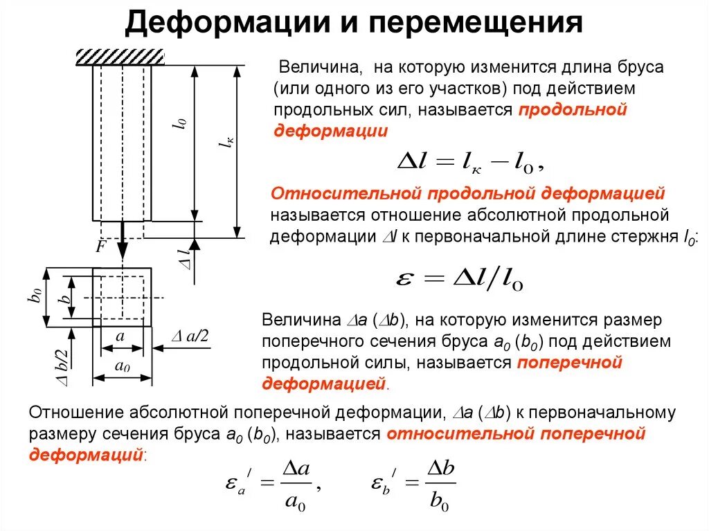 Как изменяется прочность
