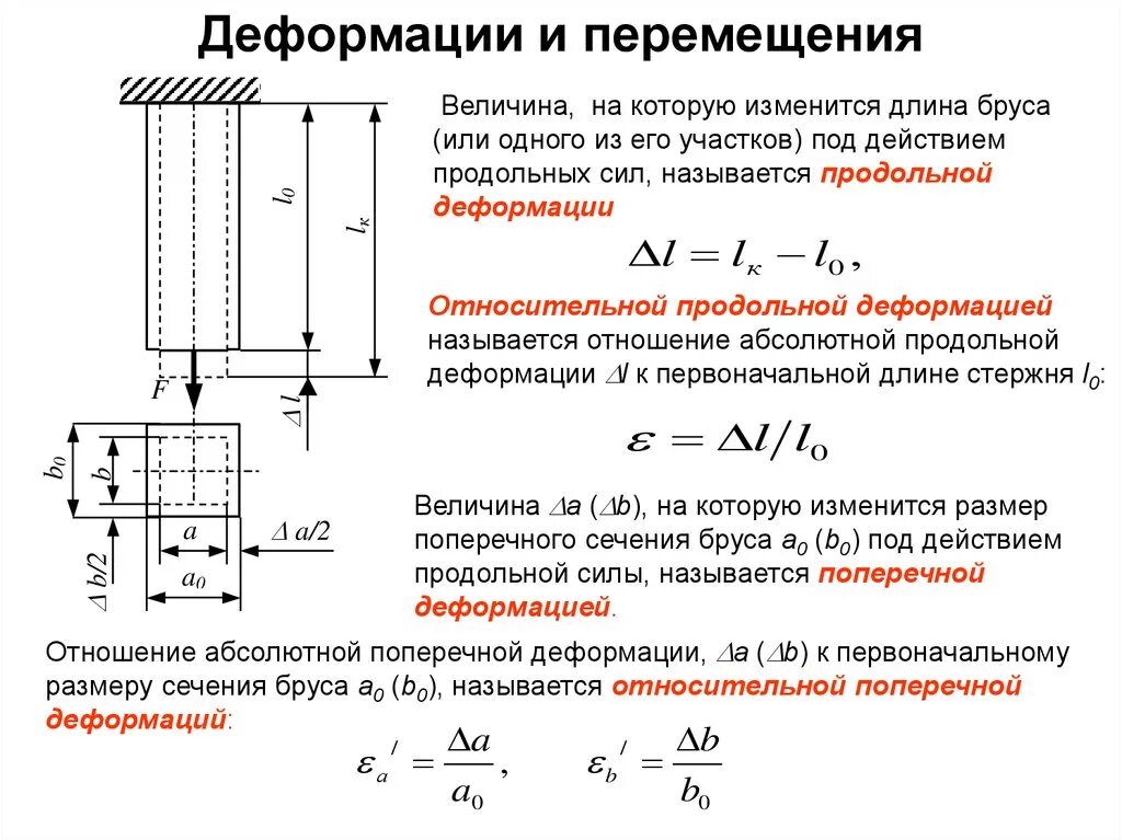 Величина полностью определяемая. Относительная продольная деформация формула. Относительная деформация деформация сопромат. Относительная продольная деформация при растяжении сжатии. Абсолютная продольная деформация формула.