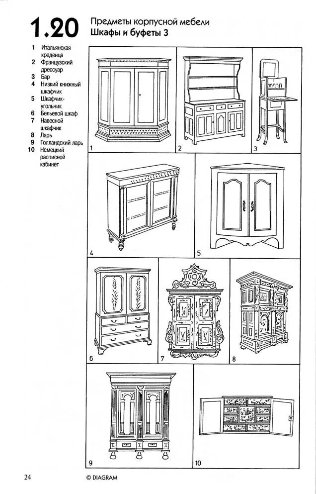 Схема буфета. Шкаф это мебель или предмет. Сколько предметов мебели у шкафа. Предметы меблировки в 25 века эьл. Примеры буфетов раскраски