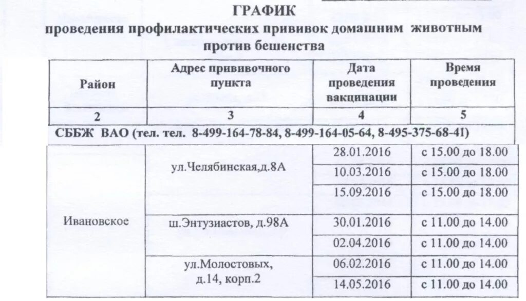 Вакцинация животных 2024 график. График прививки от бешенства человеку после укуса. Схема профилактической вакцинации от бешенства для человека. График вакцинации животных от бешенства. График антирабической вакцинации.