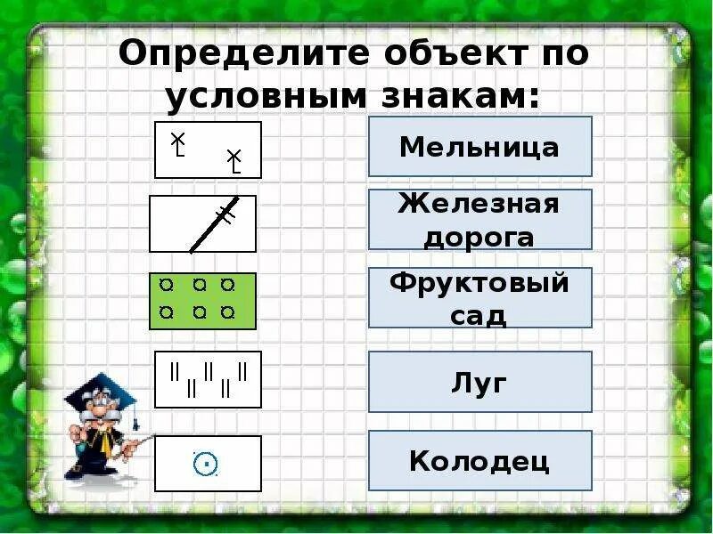 Обозначение железной дороги. Условный знак железная дорога. Железная доргга условные знак. Обозначение железной дороги на плане местности. Условное обозначение железной дороги на плане местности.