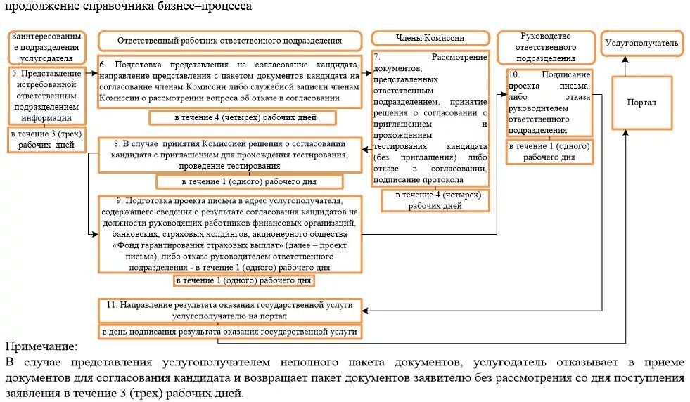 Постановления правления национального банка республики казахстан. Согласование кандидата на должность. Лист согласования кандидата на должность. Форма представления кандидатов для согласования. Письмо на согласование кандидата на должность.