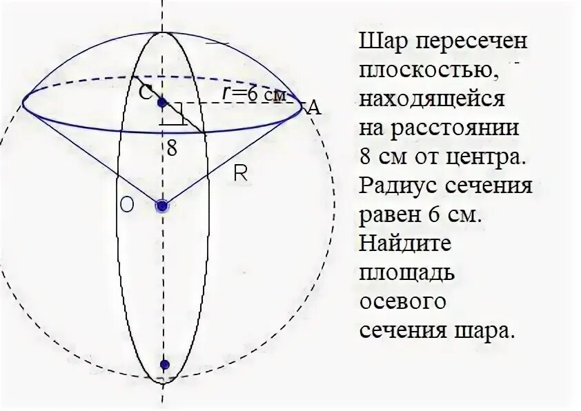 В шаре на расстоянии 6 см. Шар на плоскости. Шар пересечен плоскостью на расстоянии. Радиус сечения шара плоскостью. Диаметральное сечение шара.