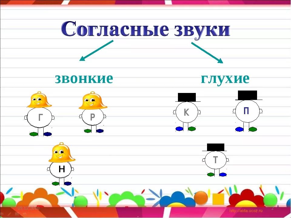 Обозначение звонких и глухих согласных в схемах. Звонкие и глухие согласные для дошкольников. Согласные для дошкольников. Звонкие согласные для дошкольников. Согласные звуки г к