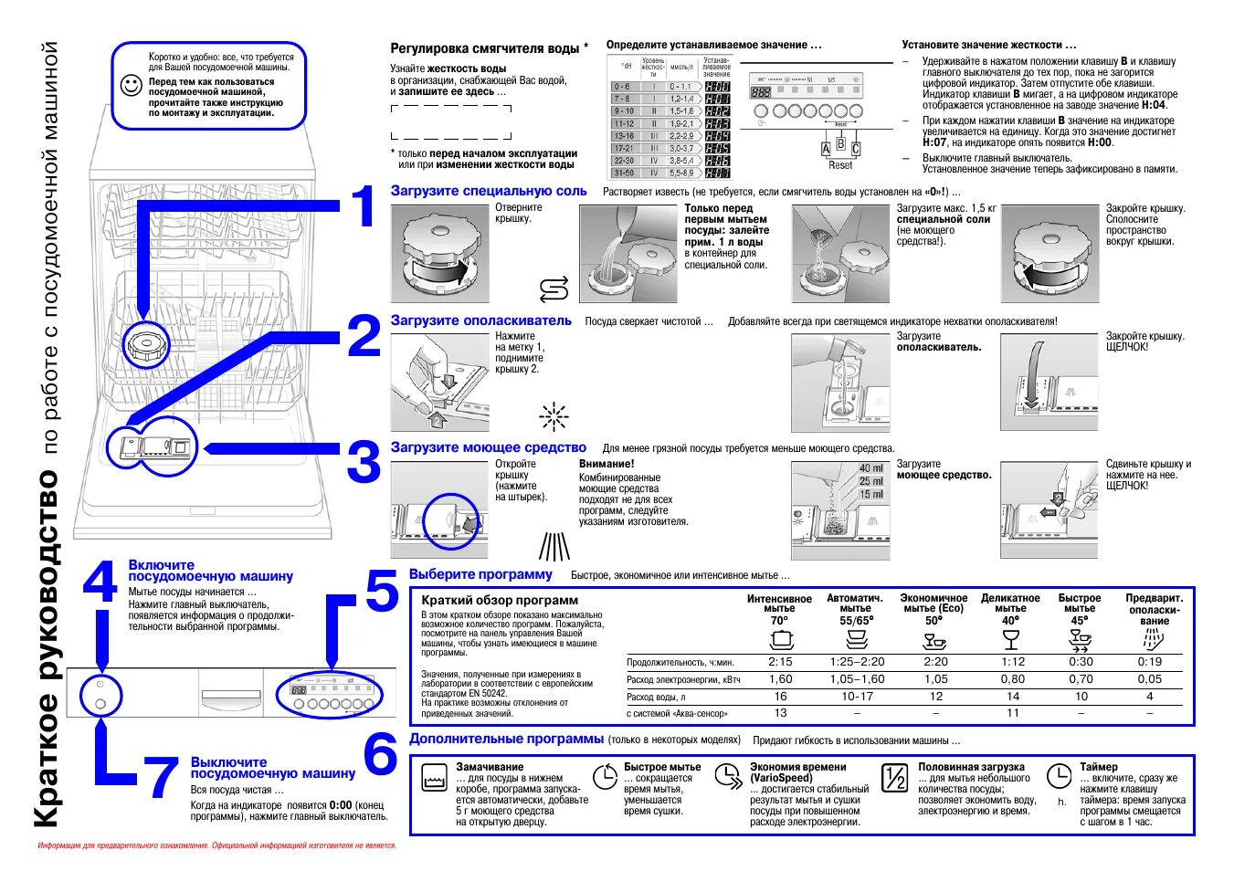 Инструкция посудомоечной машинки. Посудомоечная машина Siemens sd4p1s. Посудомойка бош 45 режимы. Машинка посудомоечная встраиваемая бош программм 1h. Посудомоечная машина Bosch se5p1b.