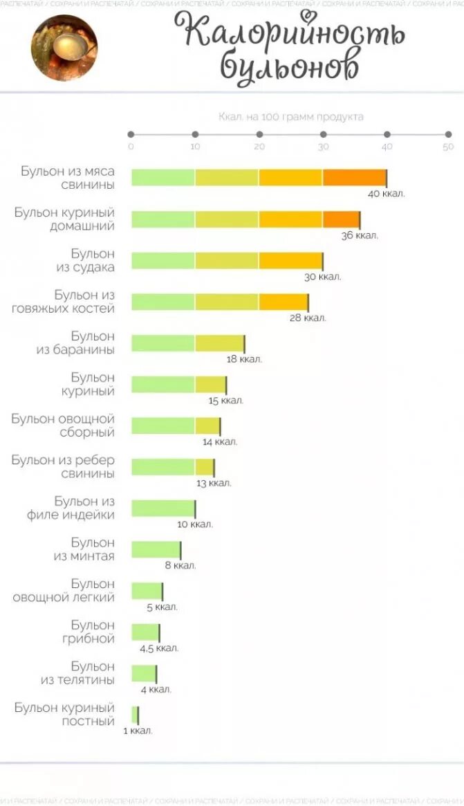 Сколько белков в бульоне. Сколько ккал в курином бульоне 100 мл. Куриный бульон калорийность на 100. Куриный бульон с курицей калорийность на 100 грамм. Бульон говяжий калорийность на 100 грамм.