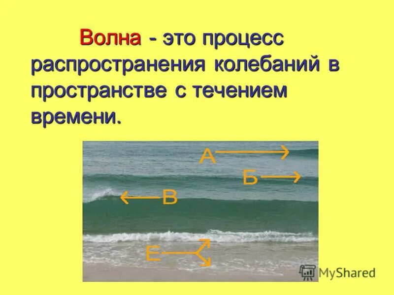 Колебания среды. Волна это процесс. Колебания волн звука. Колебания распространяющиеся в пространстве с течением времени. Распространение колебаний в пространстве с течением времени.