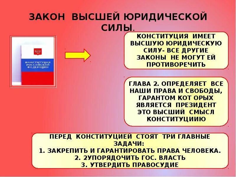 Закон высшей юридической силы. Конституция закон высшей юридической силы. Закон обладает высшей юридической силой. Высшую юридическую силу Конституции РФ.