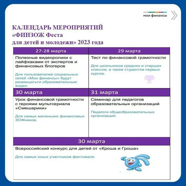 Финансовая грамотность 2023 года. Финансовая грамотность населения. Финансовая грамотность 2023. Неделя финансовой грамотности 2023. Всероссийская неделя финансовой грамотности для детей и молодежи 2023.