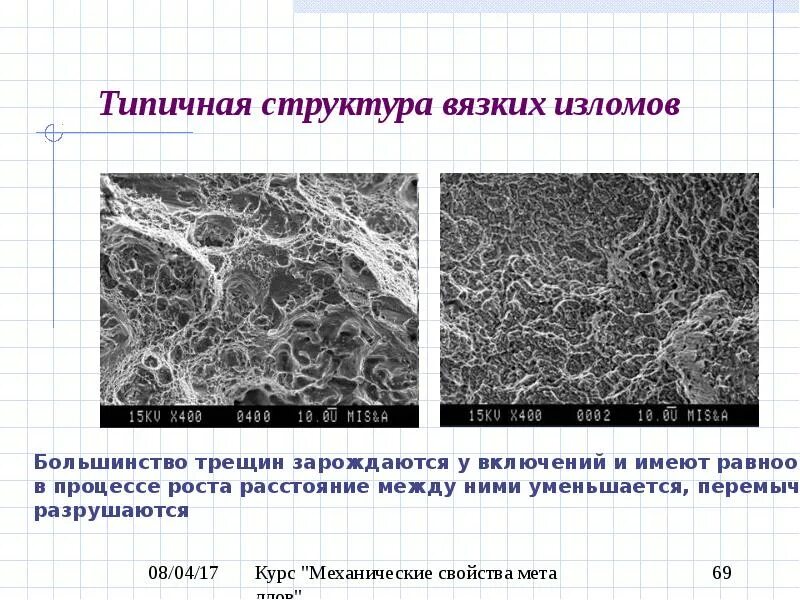 1 в течени реки был сильный излом. Строение вязкого излома. Вязкий излом. Вязкий излом металла. Виды изломов металла.