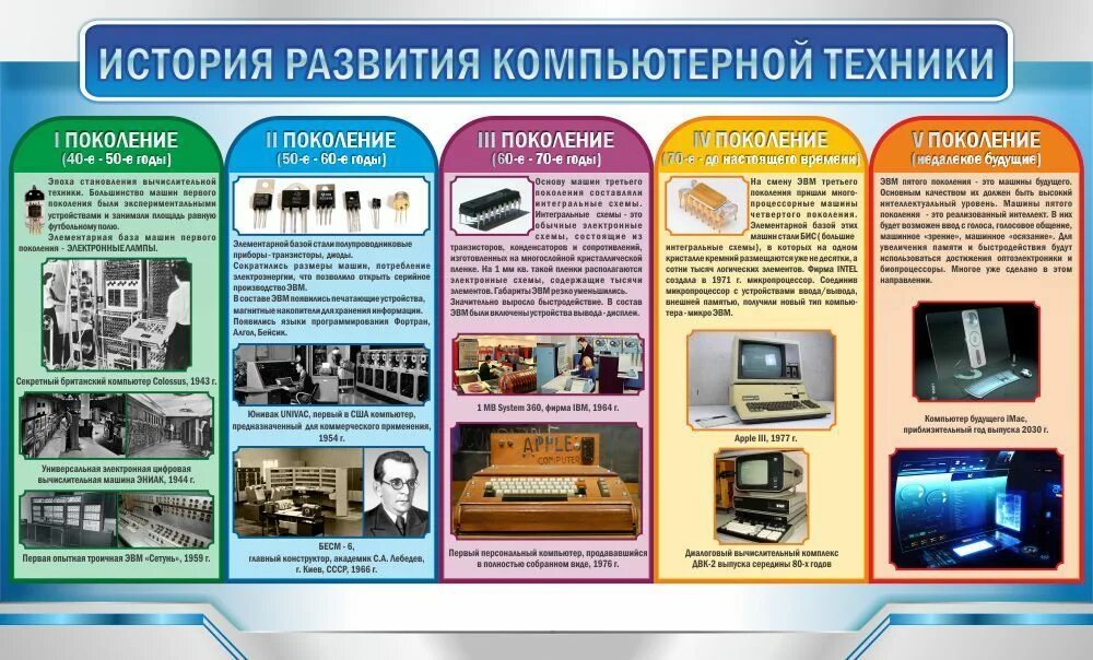Истории научной информации