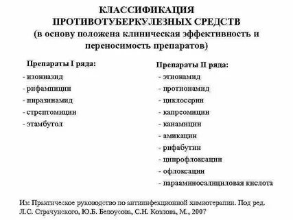 Классификация препаратов туберкулеза