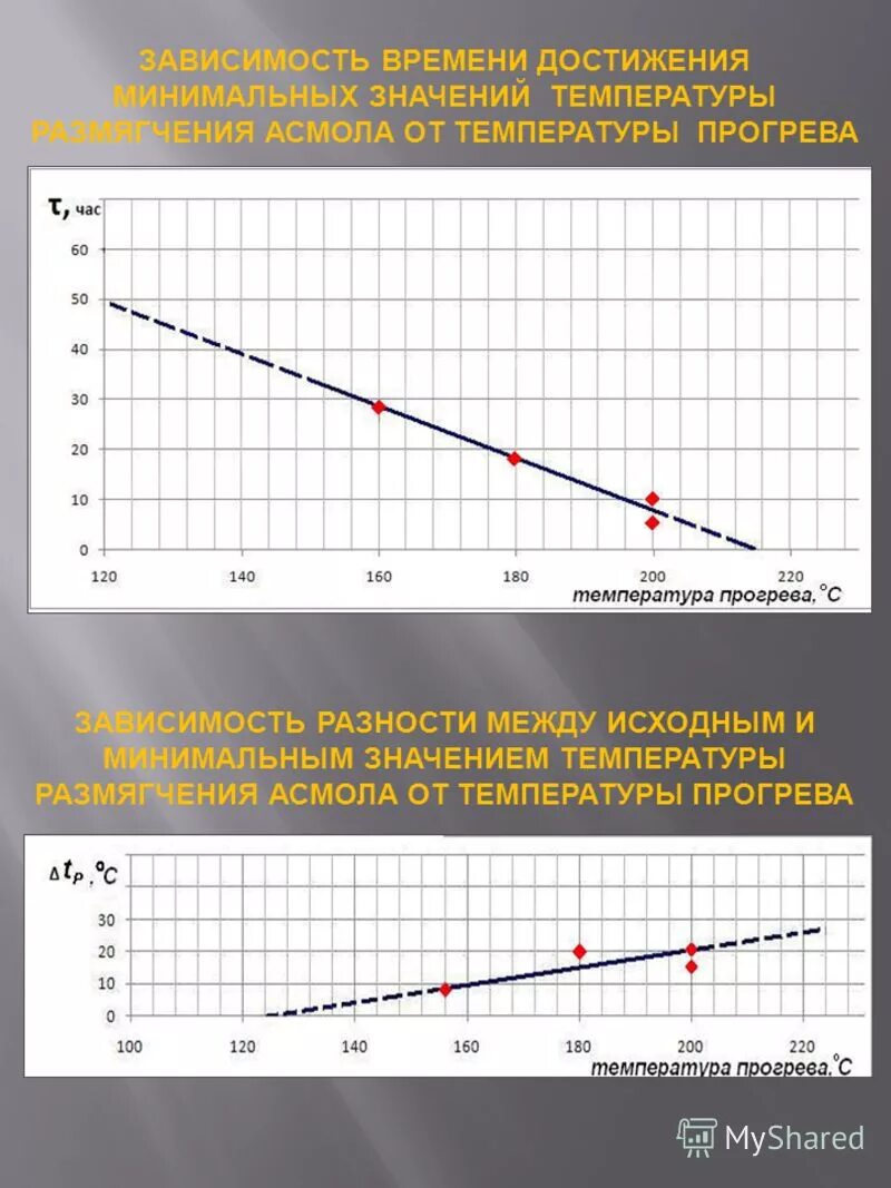температура прогрева. датчик температуры при электропрогрев бетона. температура смеси при укладке бетона. таблица температуры прогрева бетона. температура масла в двс.