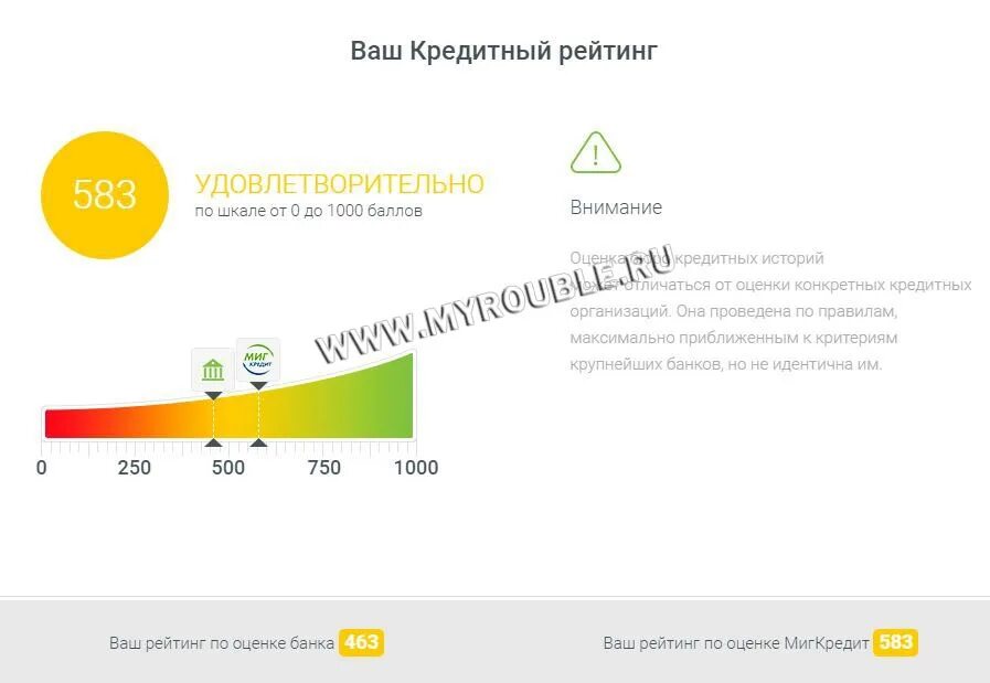 Сравни ру проверить кредитную историю. Как узнать кредитный рейтинг. Кредитная история где заказать.