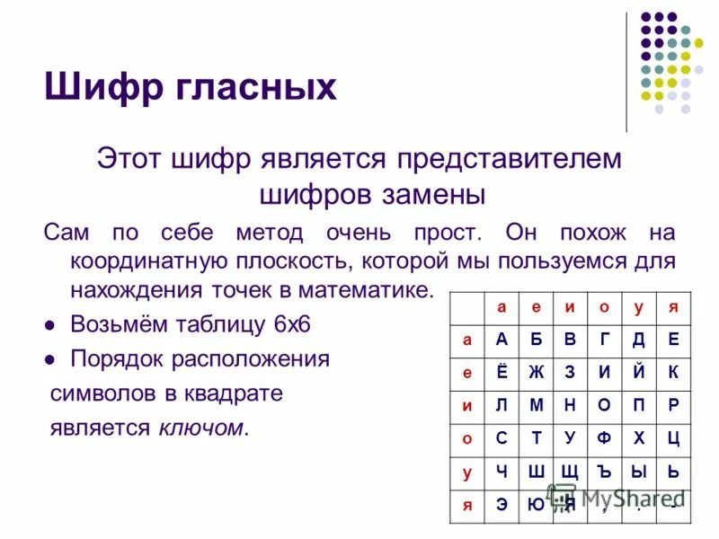 Модуль шифрования урок цифры. Ишфр. Шифр. Шифрование текста. Интересные шифры.