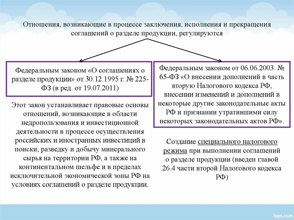 Также она заключает договора. Соглашение о разделе продукции. Закон о разделе продукции. Стороны соглашения о разделе продукции. Налогообложение при соглашении о разделе продукции.