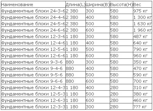 6 вес. 6. Фбс блок 30×600×2400 вес. Масса блока фбс 24. Вес фбс 60х60х240 блоки.