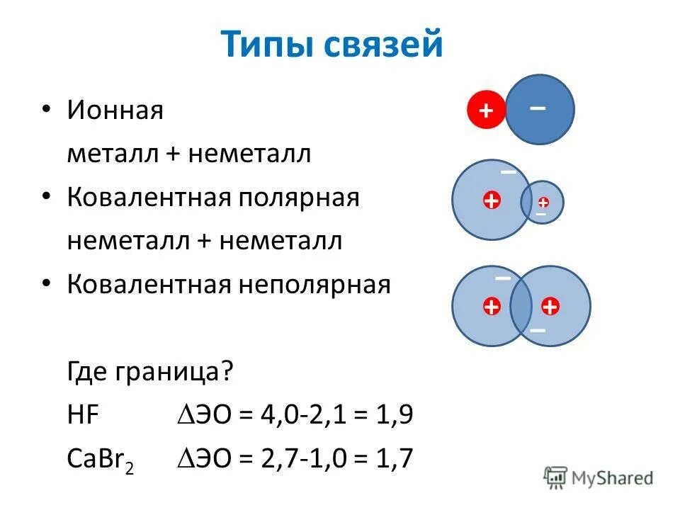 Притяжение ионов. Как отличить ионную связь. Ионная связь как определить. Типы связей ионная ковалентная металлическая. Как понять ионная связь или ковалентная.