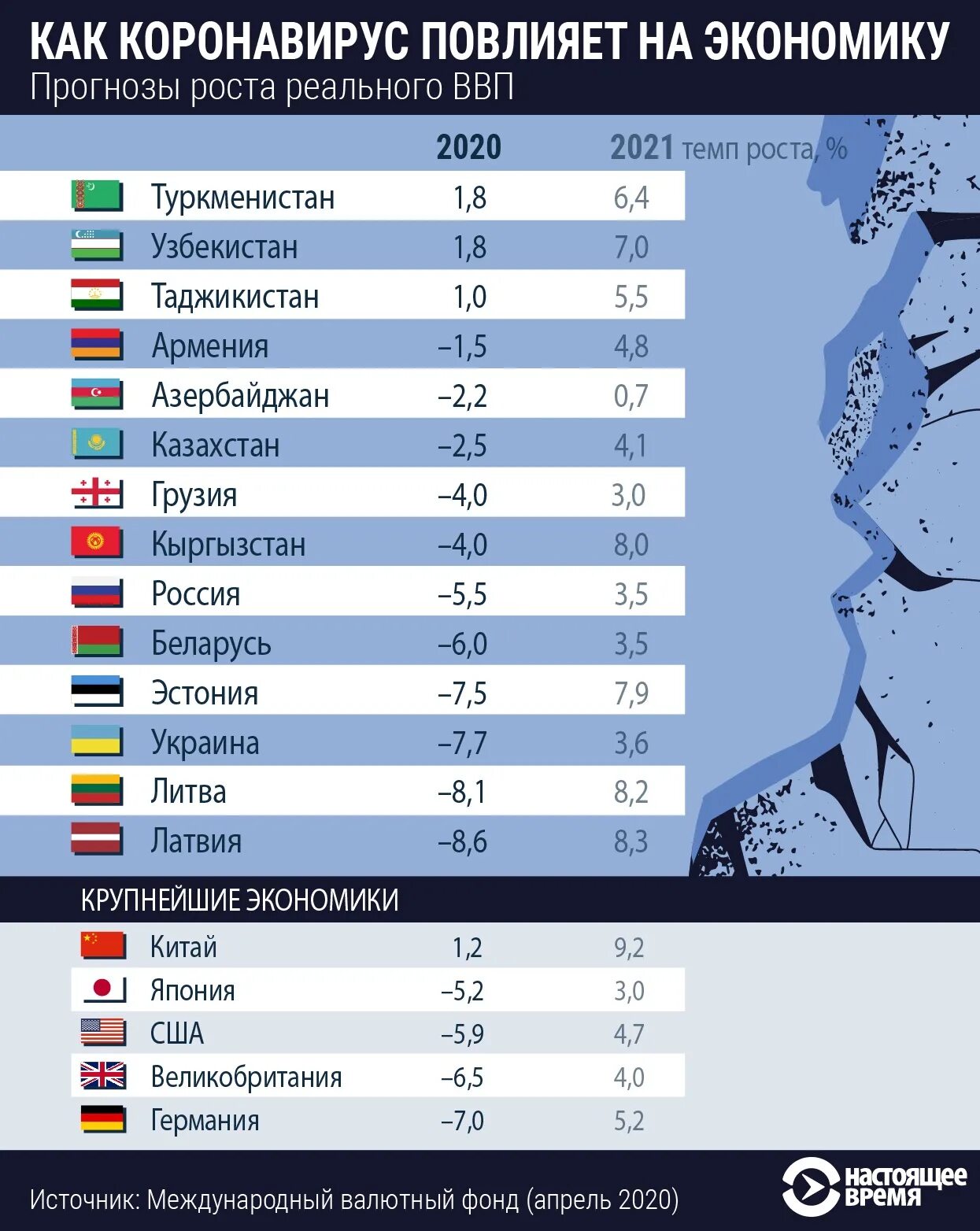 Экономика стран 2020. ВВП стран 2021 таблица. Экономика стран 2021. Экономика России 2020.