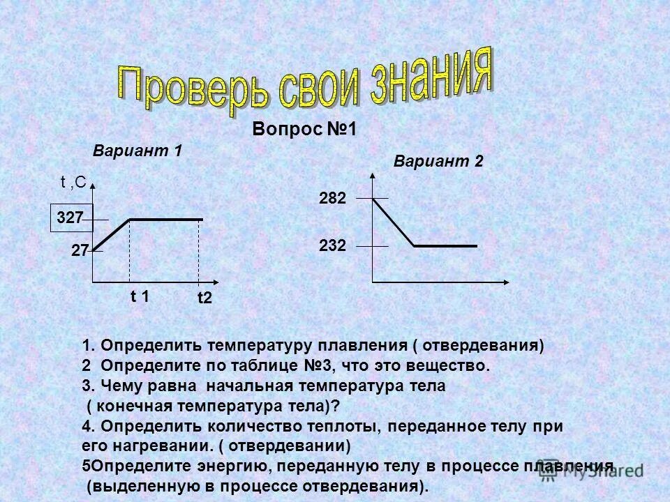 Температуры плавления газов. Ыатальная температура. Как определить начальную температуру. Определить температуру плавления по графику. Как найти начальную температуру в физике.