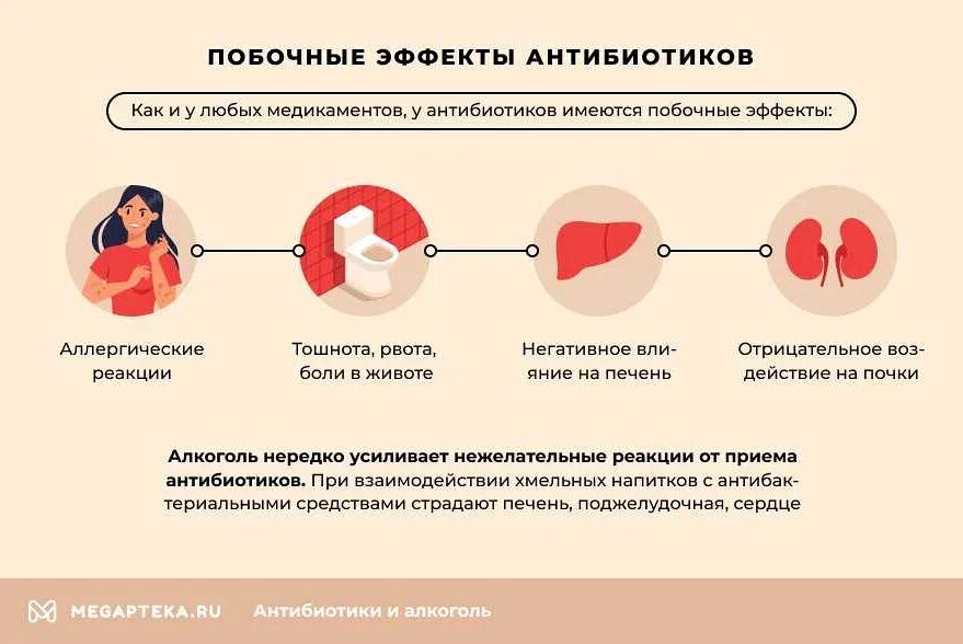 Антибиотики и алкоголь. Побочные эффекты антибиотиков. Побочные реакции на антибиотики.