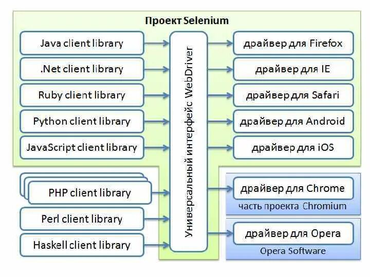 Selenium что это