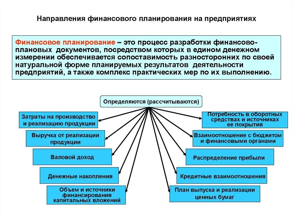 Финансовый процесс содержание. Направления финансовой деятельности предприятия. Направления финансового планирования. Планирование результатов деятельности. Планирование работ на предприятии.