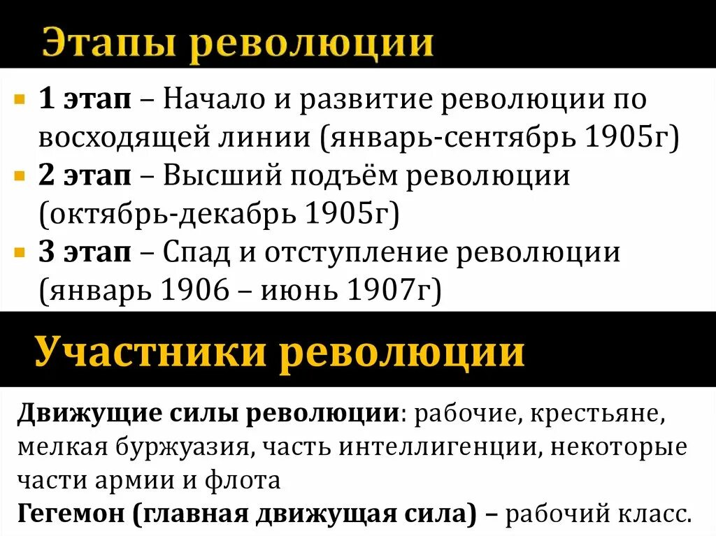 Начальный этап революции