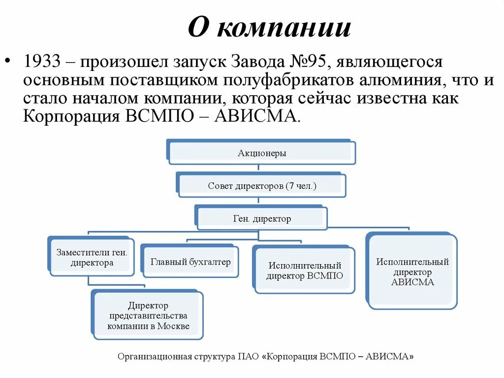 Организационная структура ПАО "Корпорация ВСМПО-АВИСМА". Организационная структура ВСМПО АВИСМА. Организационная структура предприятия ВСМПО АВИСМА. Схема организационной структуры предприятия ВСМПО АВИСМА. Учет и анализ расходов организации