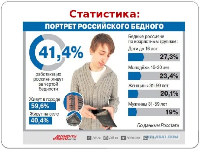 Люди за чертой бедности. За чертой бедности в России. Сколько людей за чертой бедности в России. Процент нищеты в России.