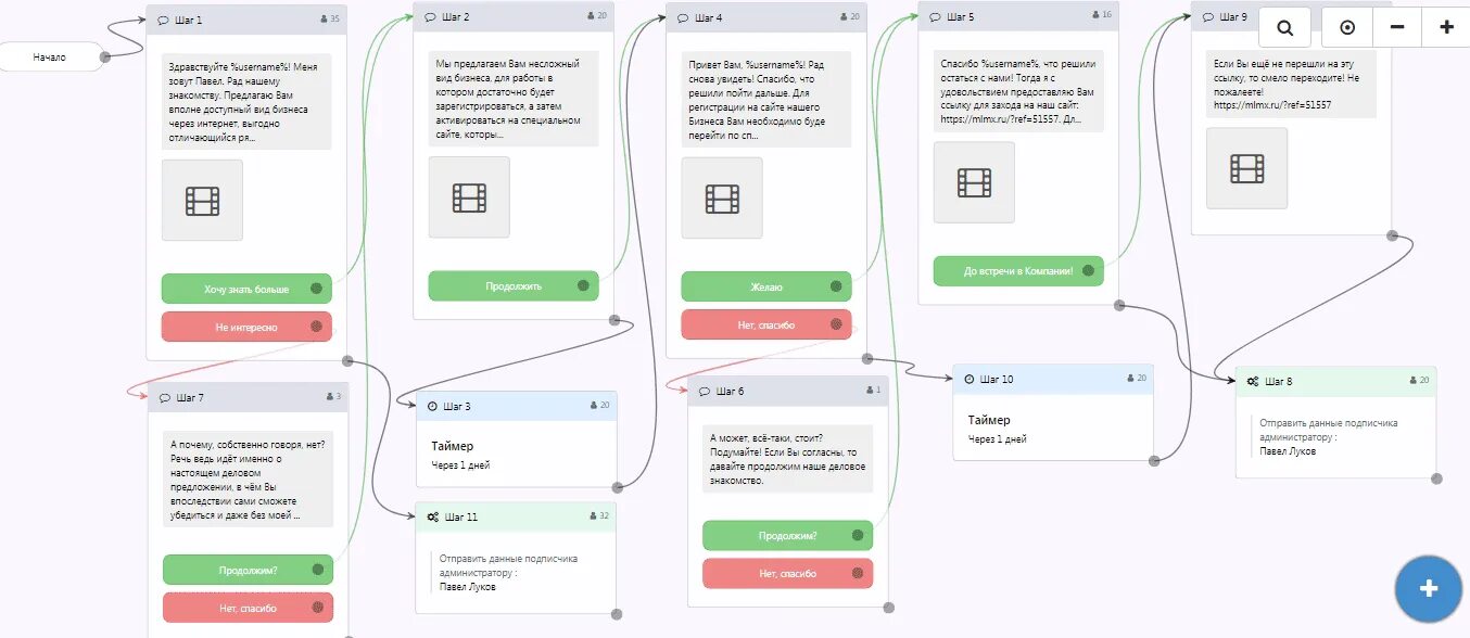 Диалог чат бота. Чат бот пример. Скрипты для чат бота. Схема чат бота. Сценарий чат бота.