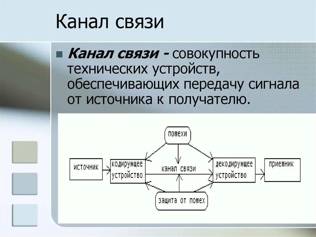 Каналом связи могут быть