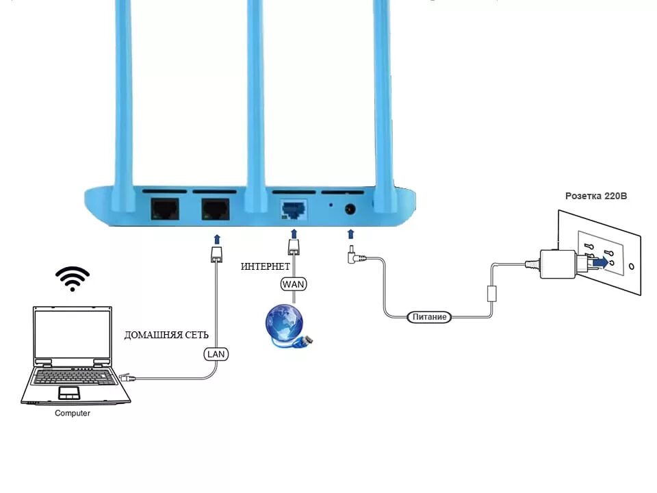 Подключить смарт без роутера. Wi-Fi роутер Xiaomi Router 4c. Xiaomi 4c роутер Порты. Роутер Xiaomi mi Router 4q. Как подключить роутер Ксиаоми.