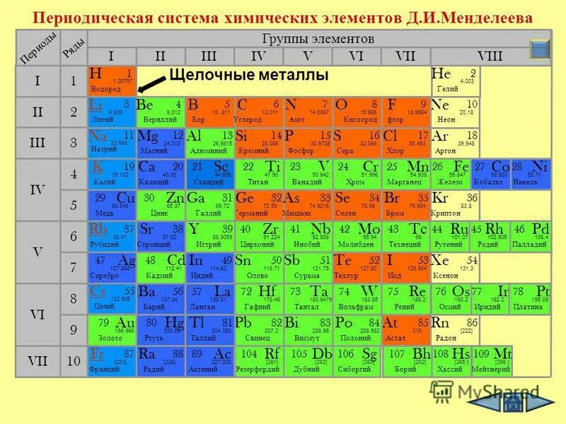 Степень окисления щелочных металлов 2