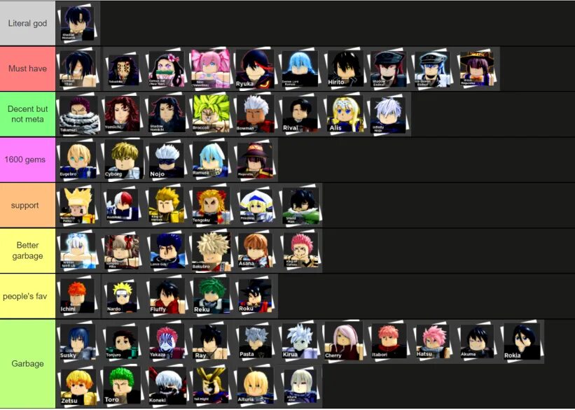 Unit tier list