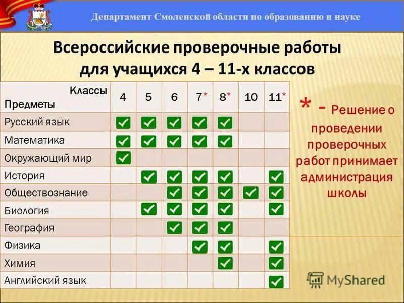 Карточки для проведения контрольных работ. Диагностическая работа. Раздаточный материал русский язык. Жохов 8 класс геометрия. Схема системы образования в днр.