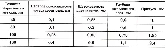 Площадь реза