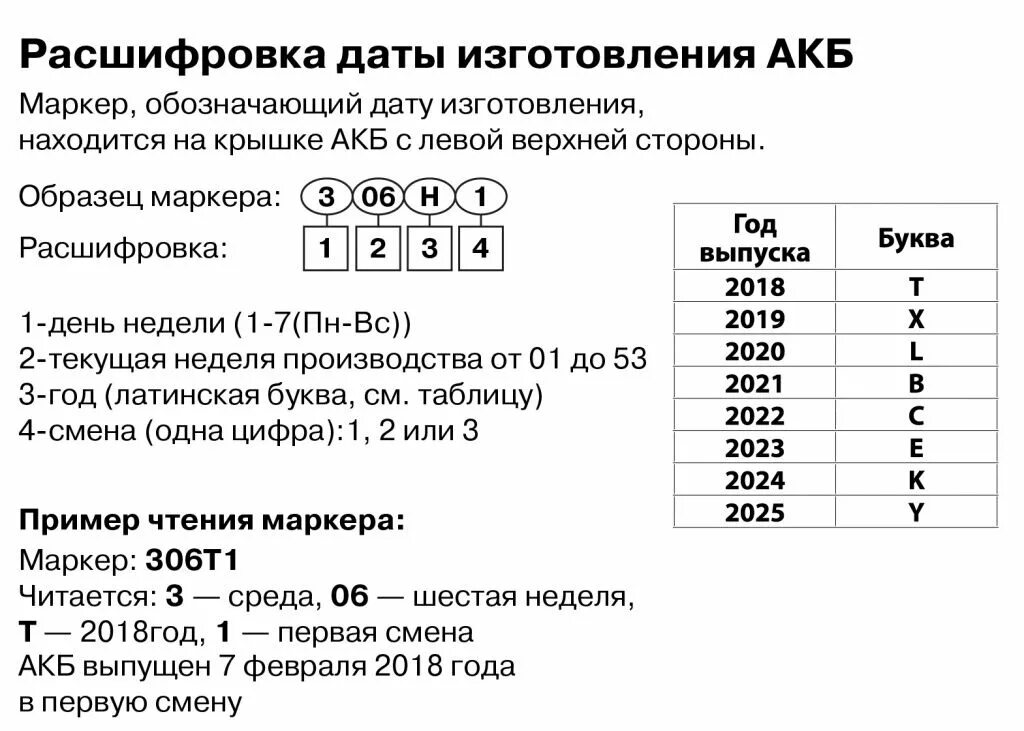 Ч м расшифровка. Расшифровка даты производства АКБ Титан. Как узнать год выпуска АКБ. Как узнать год производства АКБ. Расшифровка даты производства аккумулятора.