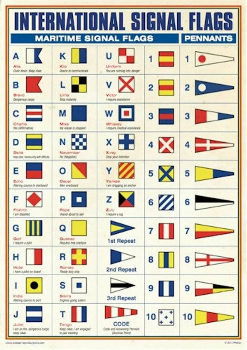 Свод сигналов флаги. МСС-65 Международный свод сигналов. Флаги международного свода сигналов. Флаги и вымпелы международного свода сигналов. Плакат Международный свод сигналов.