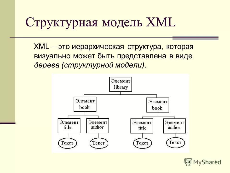 Структурными моделями являются. Структурная модель. Структурная модель пример. Структурное моделирование. Виды структурных моделей.