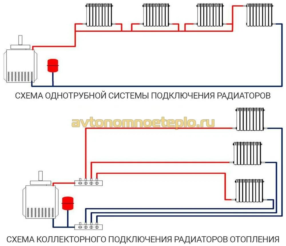 Подключение радиатора отопления к двухтрубной системе - все способы!
