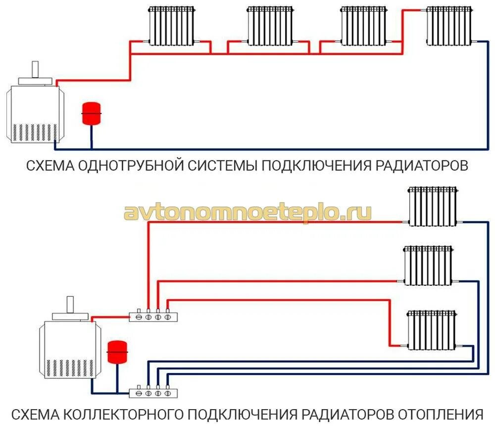 Наилучшее подключение радиаторов отопления. Схема подключения радиатора к системе отопления. Система отопления, схема подсоединения батарей. Схема подключения 3 батарей отопления. Схема подключения панельных радиаторов отопления в частном доме.