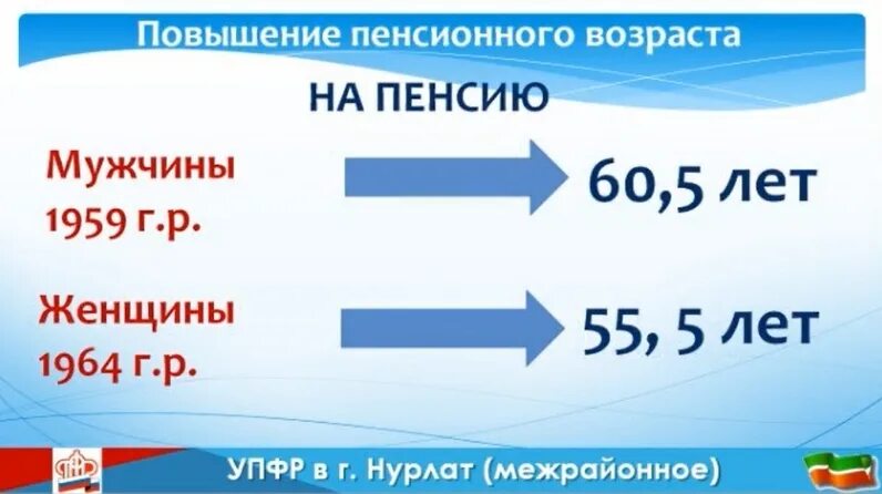 ПФР Нурлатский район. Пенсионный фонд Североуральск. Пенсионный фонд Нурлат. Пенсионный фонд Нурлат номер телефона. Код района пфр