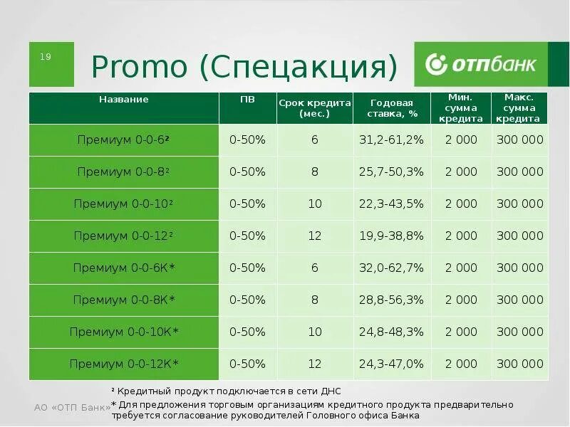 Otp сбербанк для сотрудников