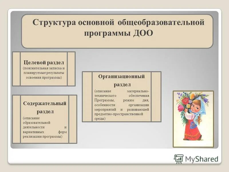 Программа детского общественного объединения. Программа детского общественного объединения. Программа детского общественного объединения. Цель детских общественных объединений. Программа детского общественного объединения.