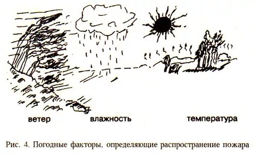 Ветер способствует дополнительному притоку