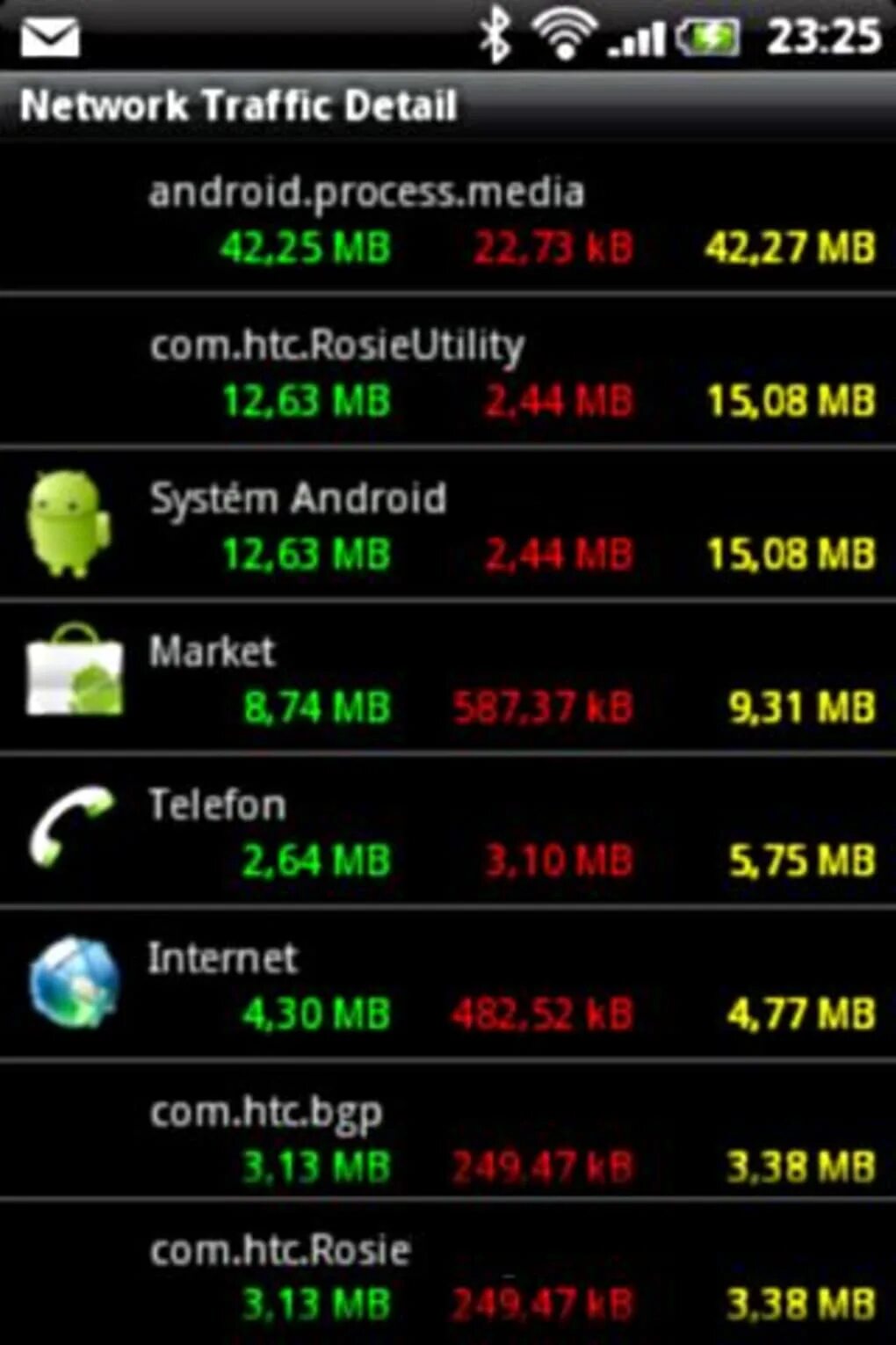 Network Traffic. NETWORKTRAFFICVIEW программа. Android % usage. Network Traffic view.